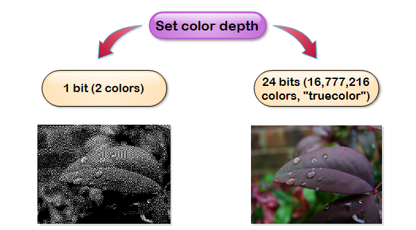 Allows to specify color depth for PDF to Images converting